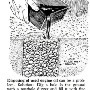 How to Dispose of Your Used Motor Oil. Popular Mechanics Magazine, January 1963.