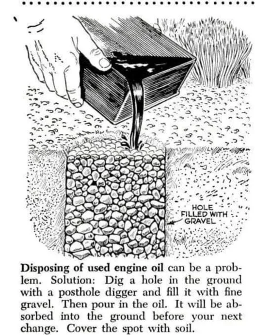 How to Dispose of Your Used Motor Oil. Popular Mechanics Magazine, January 1963.