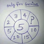 Is It Difficult To Find The “Right” Answer?