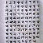 How Smart Are You? Can You Find the Missing Number?